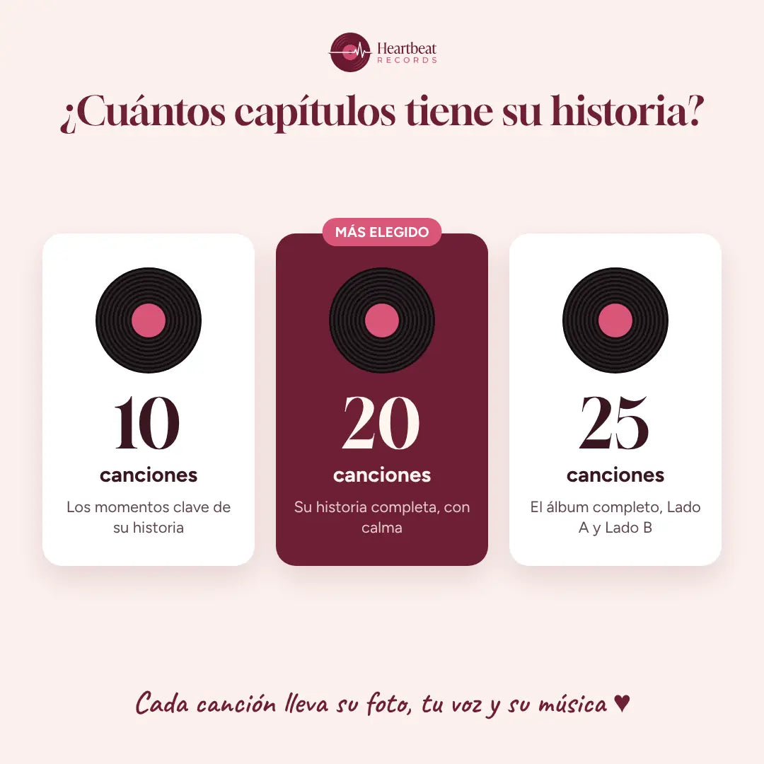 Nuestro Disco™ · Su historia de amor en canciones