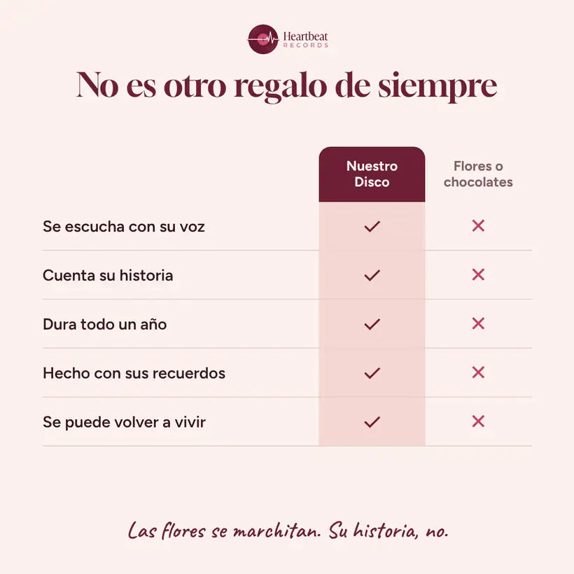 Nuestro Disco vs flores o chocolates